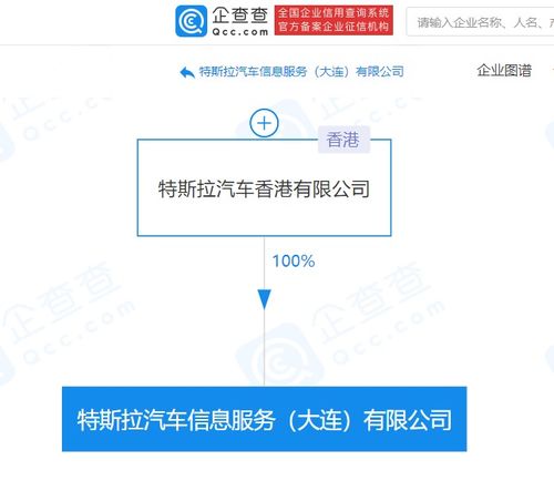 特斯拉在大連成立汽車信息服務公司，朱曉彤主導信息系統集成服務