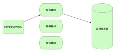 解決Redis集群條件下鍵空間通知服務器接收不到消息的問題