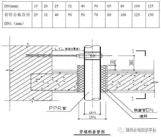 住宅室內給水排水系統工程工藝節點圖文解說 排水系統